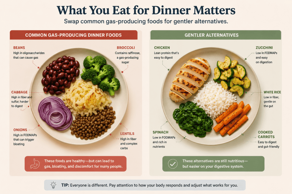"evening bloating causes - fermentable dinner foods"